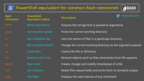 are the linux shell commands similar to powershell